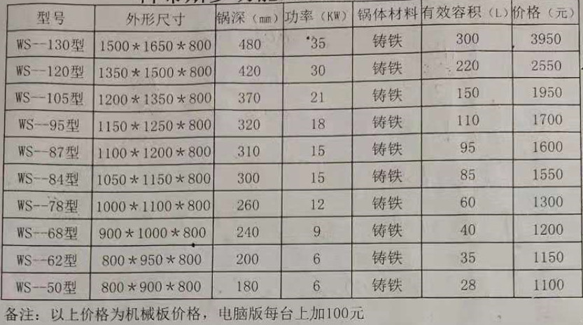 食品機械
