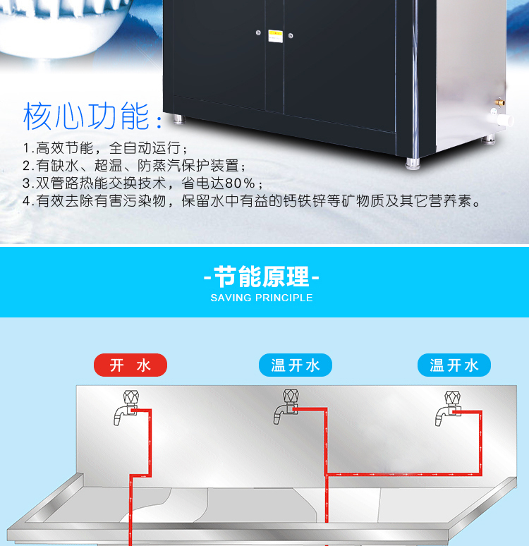 食品機械