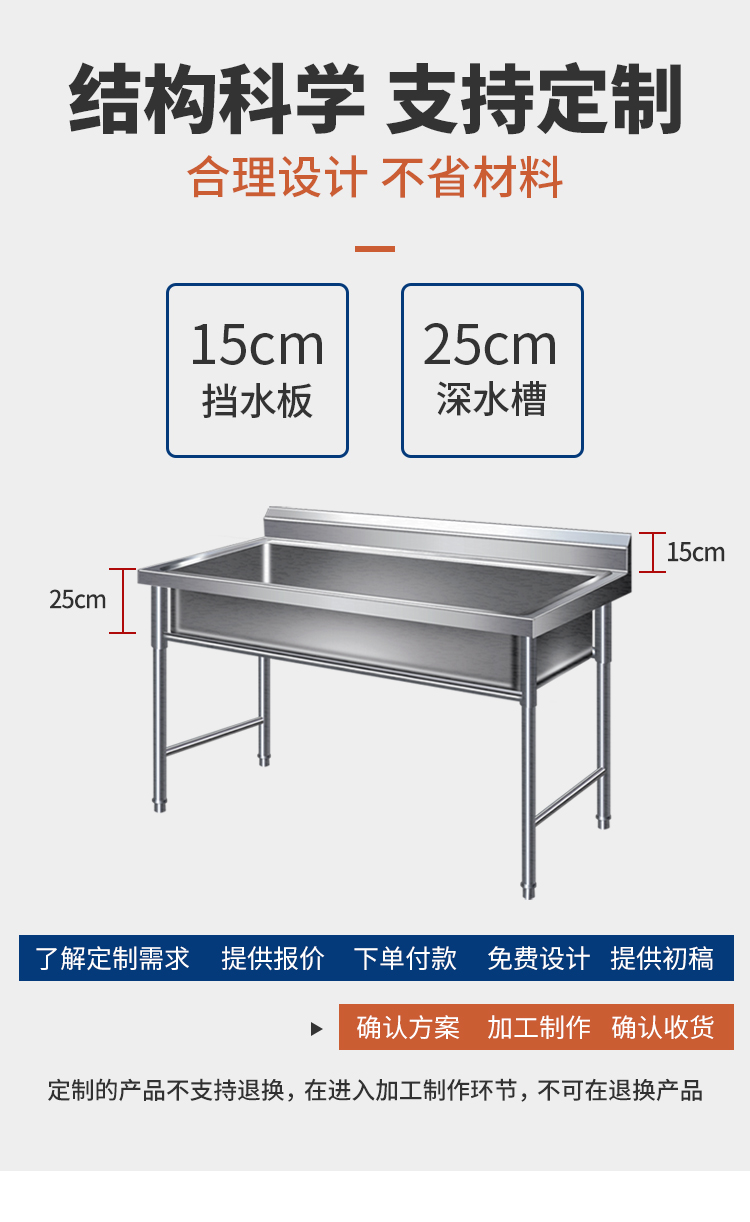 食品機械