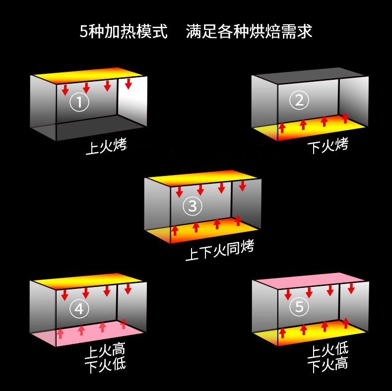 食品機(jī)械